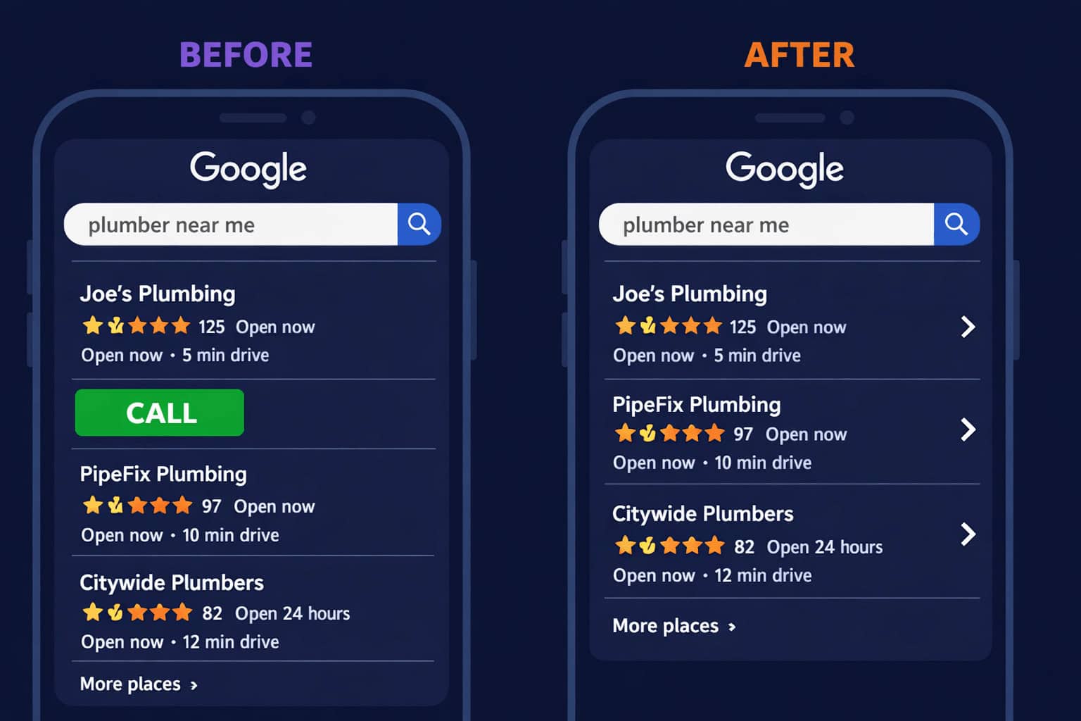 Google removed The Call Button From Local Search